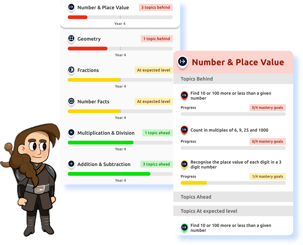 Knowledge gap analysis interface