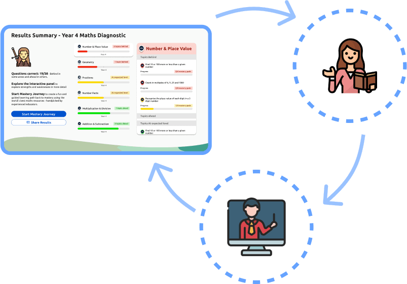Sharing dashboard interface